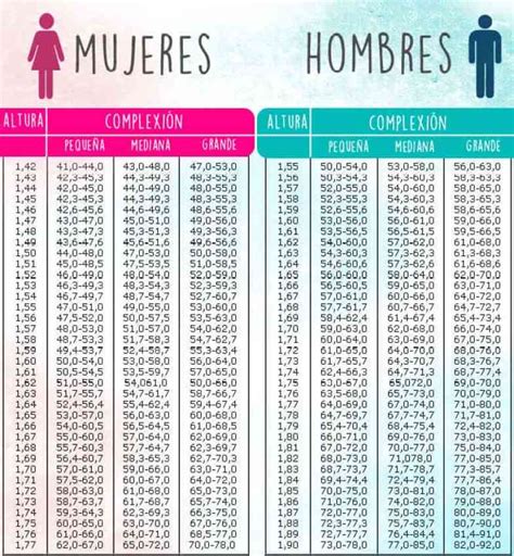 una mujer de 1.63 cuanto debe pesar|Calculadora de peso ideal .